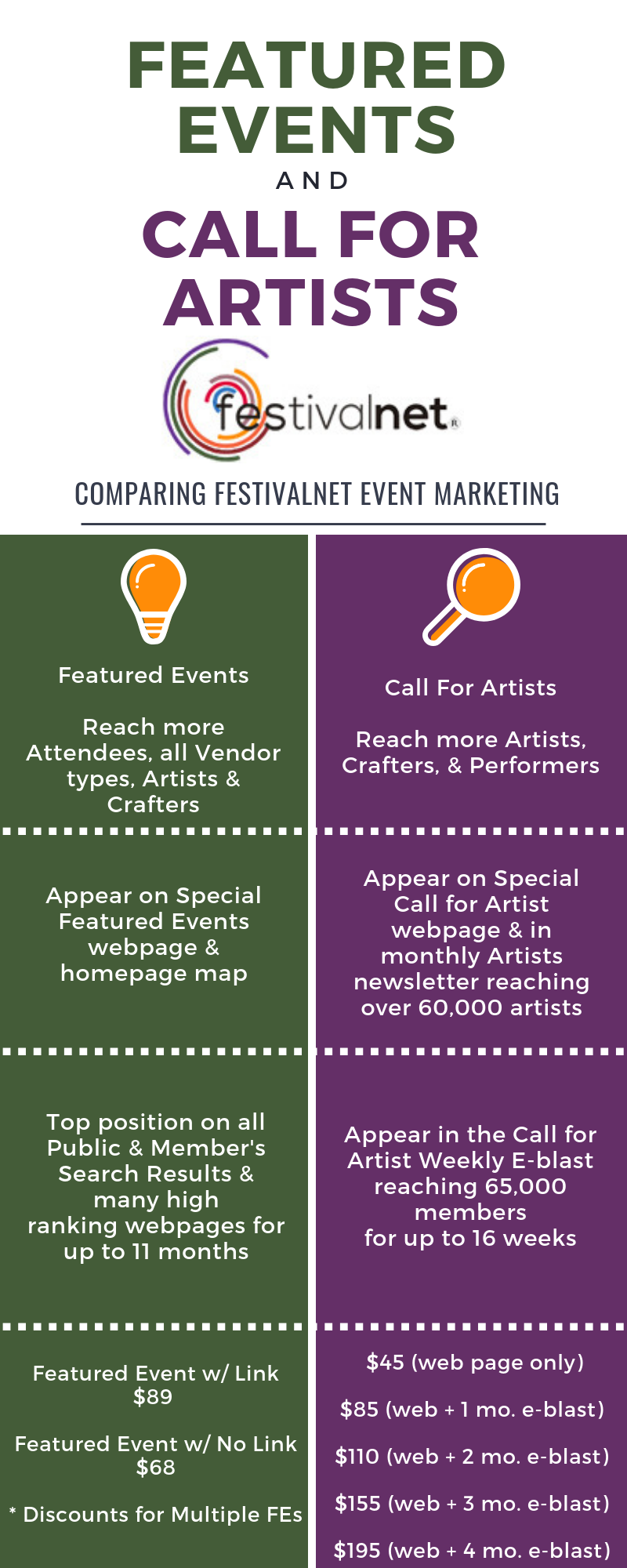 Featured Events and Call for Artists Infographic