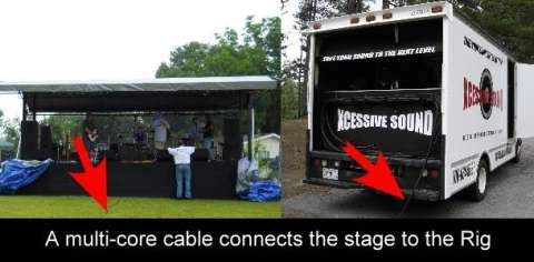A single cable connects the stage with our state of the art sound booth