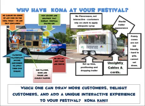 Kona Ice vs the competition