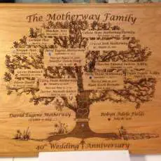 Family Tree Plaque