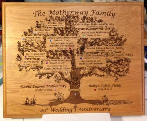 Family Tree Plaque