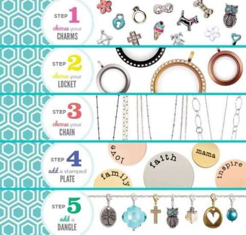 Only 5 Steps to customizing your Living Locket