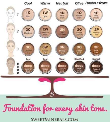 Foundation for every skin color and tone!