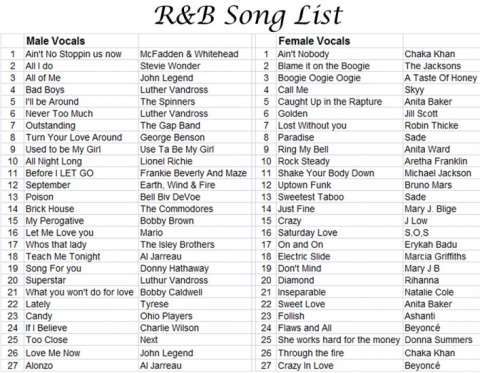 R&B Song List