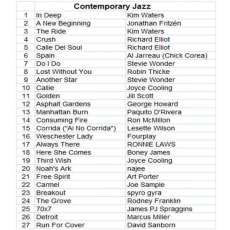 Contemporary Jazz Song List