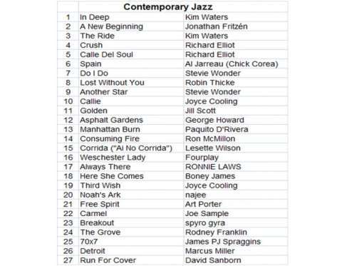 Contemporary Jazz Song List