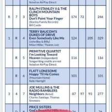 Bluegrass Today Charts