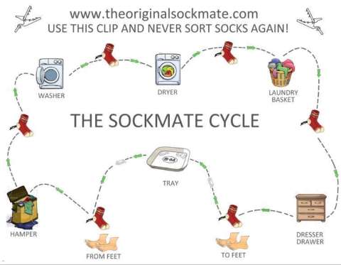 Sockmate Cycle Diagram