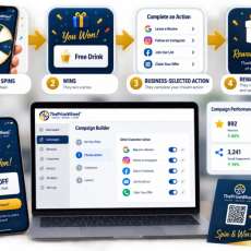 Build a Future Customer List
