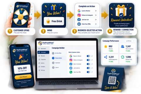 Build a Future Customer List