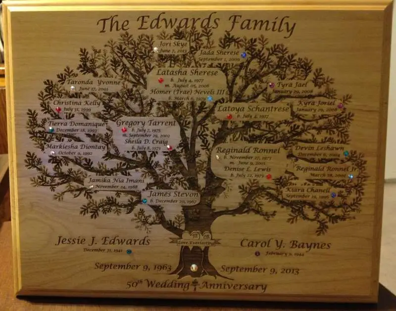 Family Tree Plaques